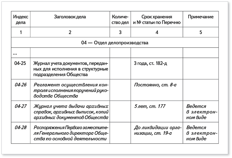 Номенклатура хранения документов